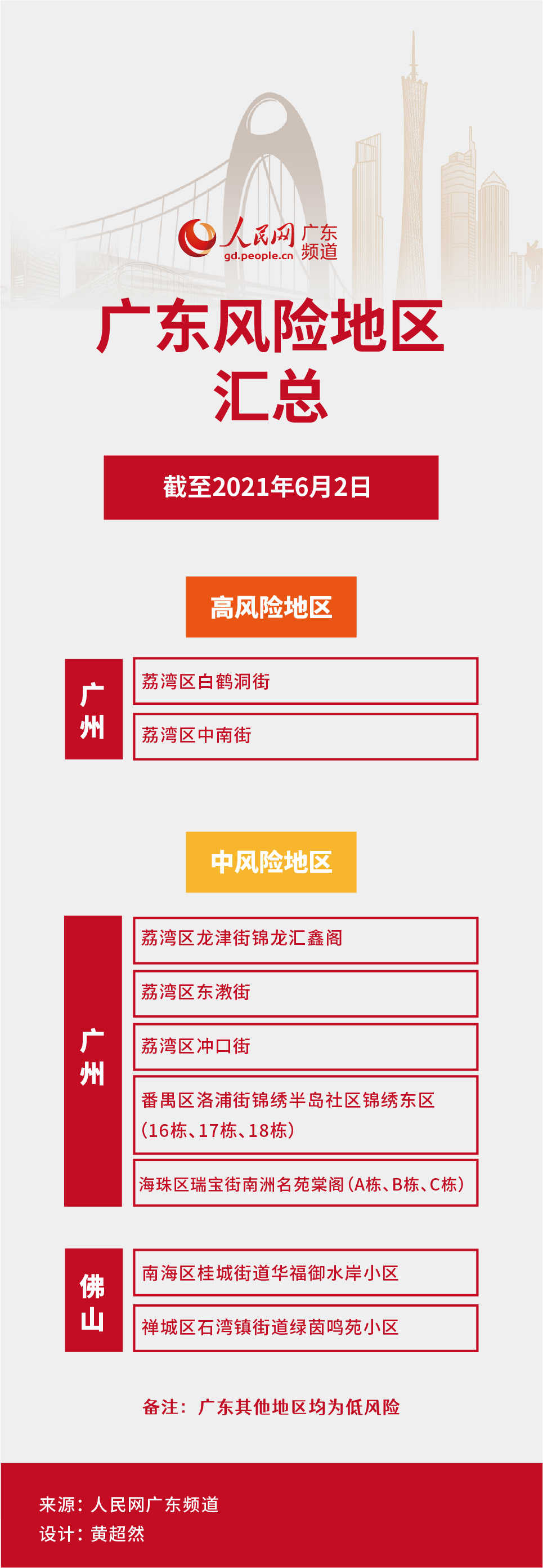 怡軒園林綠化公司：廣東風險地區匯總